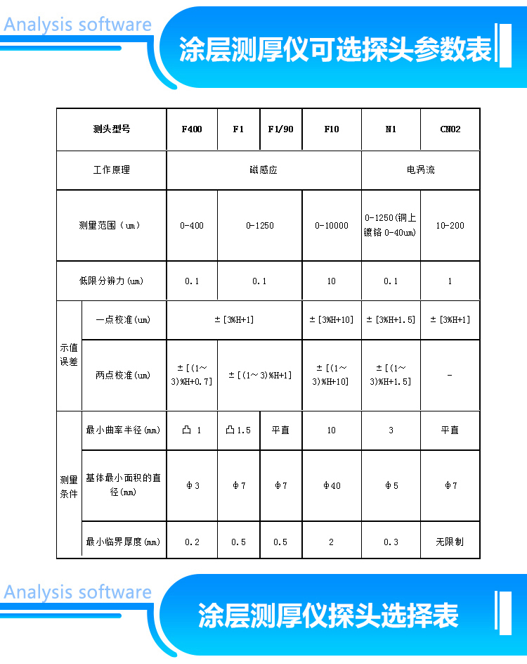 涂镀层测厚仪原理