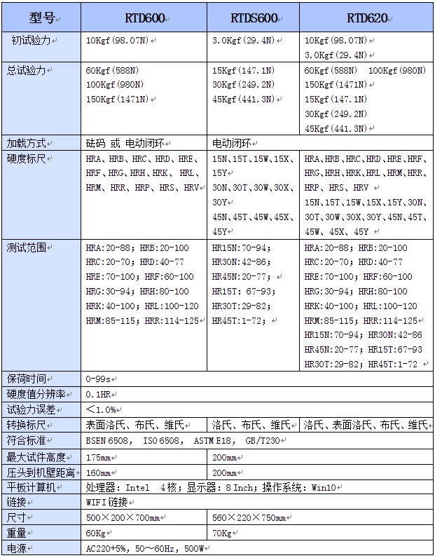 计算机洛氏硬度计参数