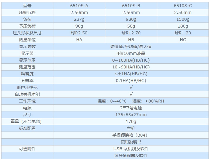 砂型表面硬度计参数