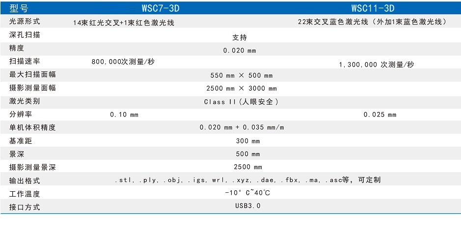 全局式三维扫描仪