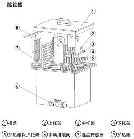 腐蚀槽