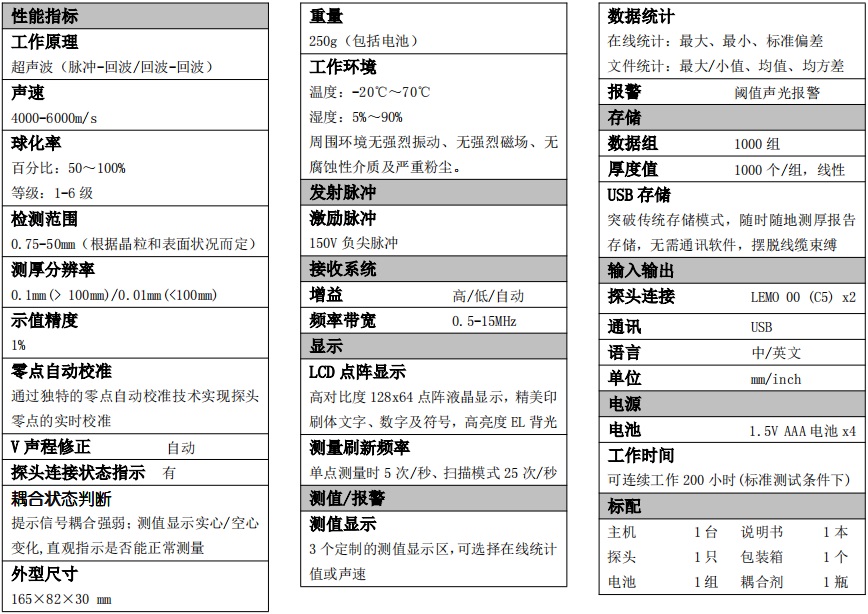 VX球化率仪