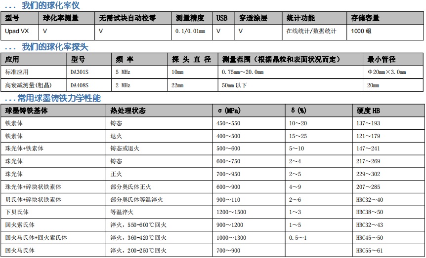 VX超声波球化率仪