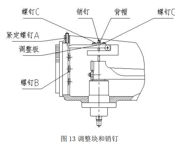 洛氏硬度计校准方法图解