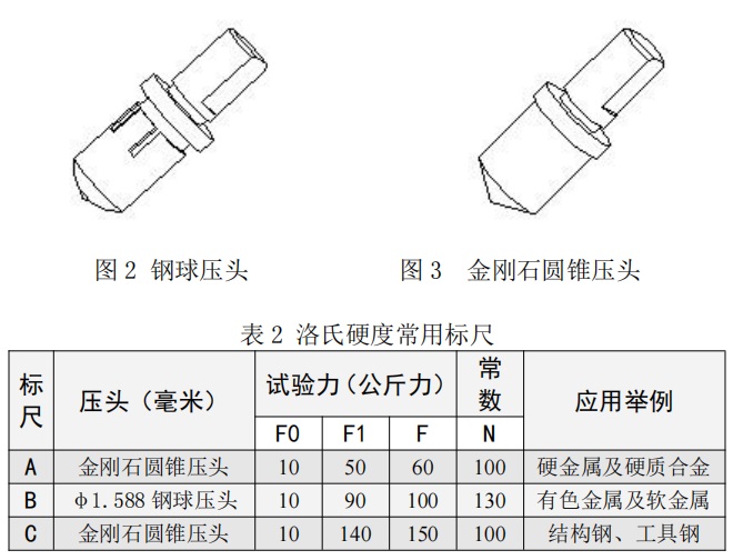 洛氏硬度计压头图解