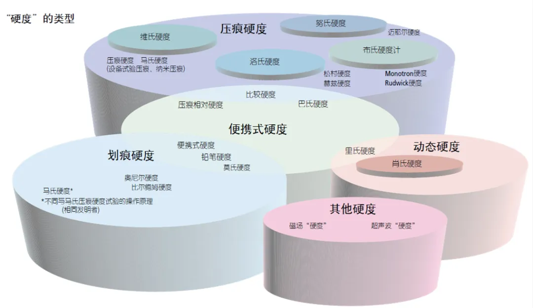 金属材料硬度对照表