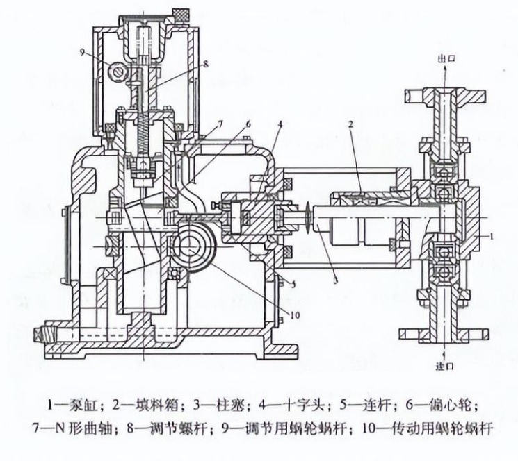 柱塞计量泵j1.6b-50/4