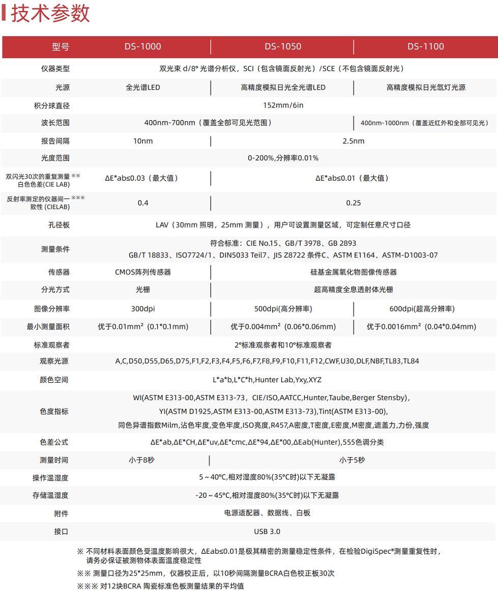 图像分光测色仪