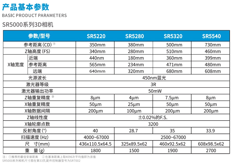 激光三维轮廓测量仪