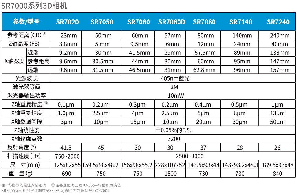 激光三维轮廓测量仪SR7000系列