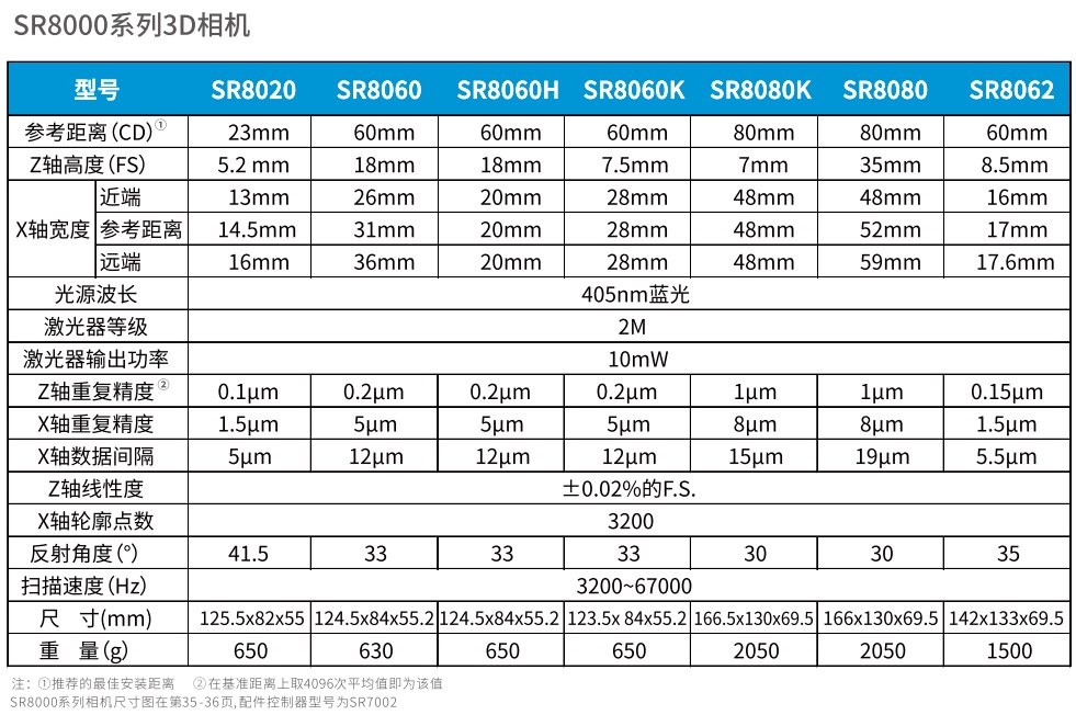 激光三维轮廓测量仪SR8000系列3D相机