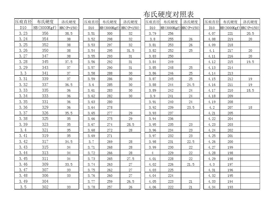 硬度对照表_word文档在线阅读与下载_免费文档