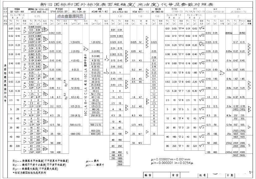 光洁度符号