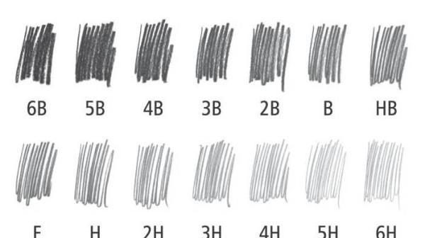 铅笔硬度等级详解