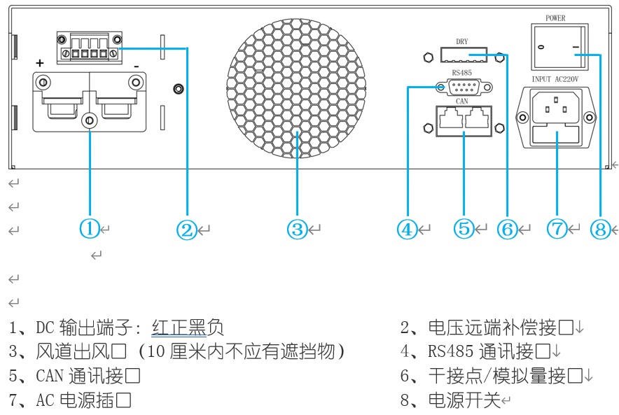 电解抛光腐蚀仪电源后面板