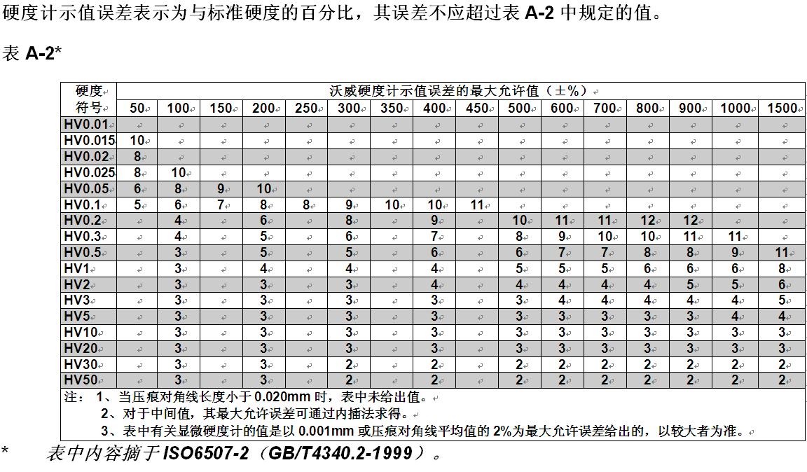 维氏硬度误差允许范围
