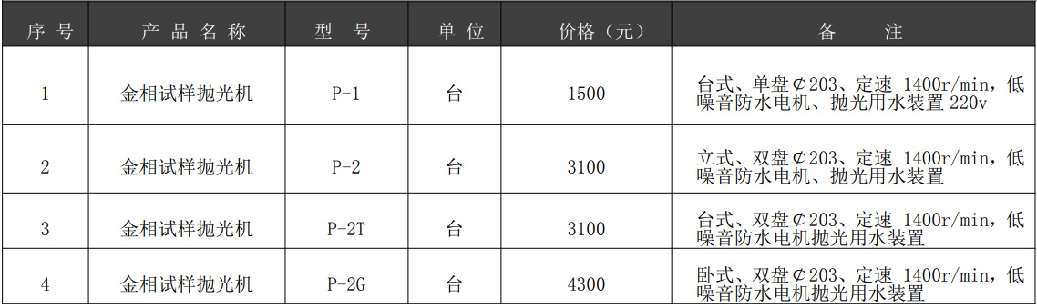 金相抛光机报价和特点