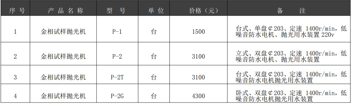 金相抛光机报价和特点