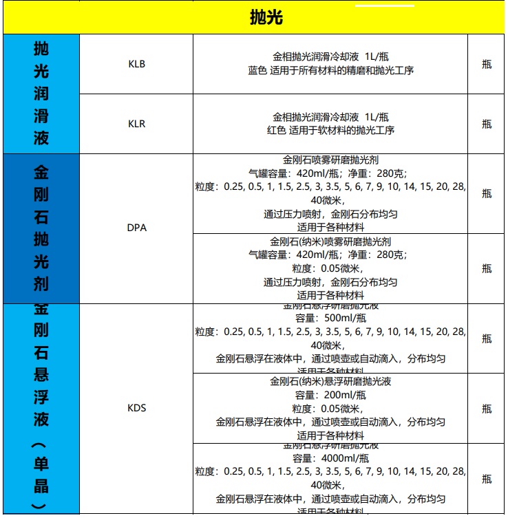 金相抛光机