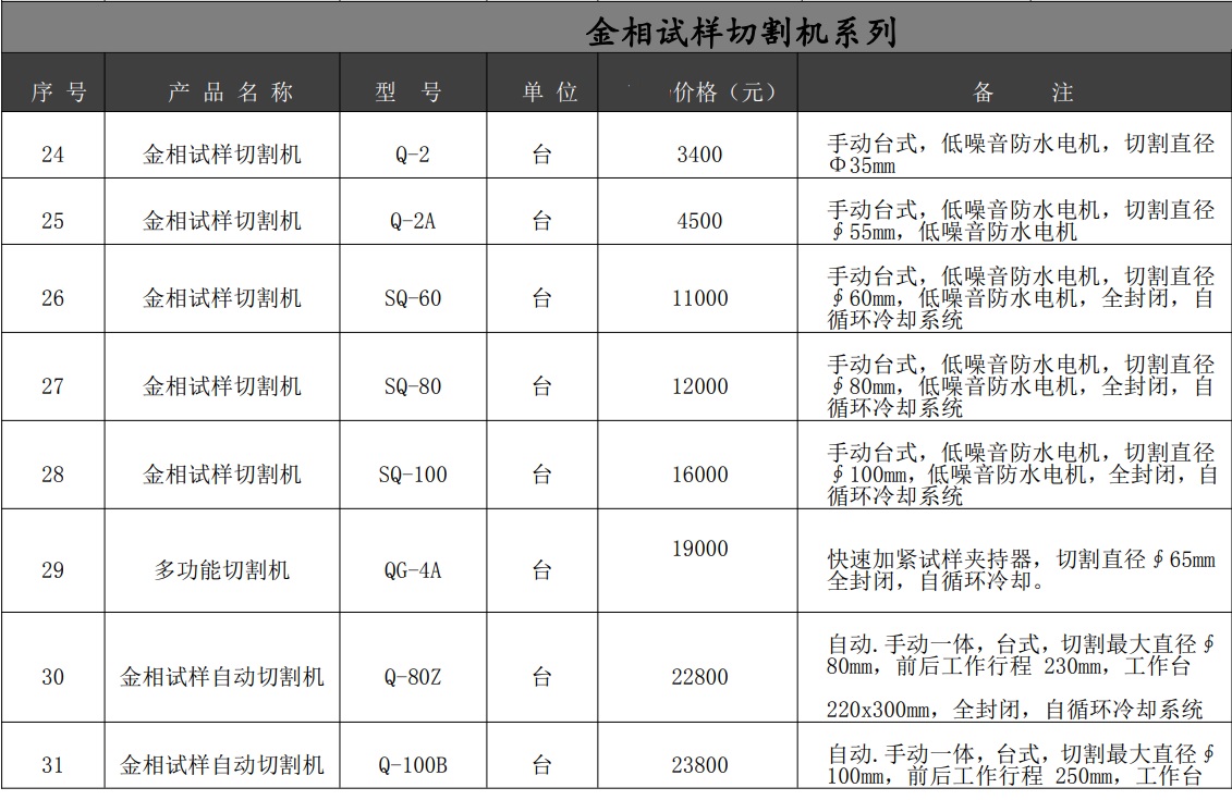 金相切割机价格