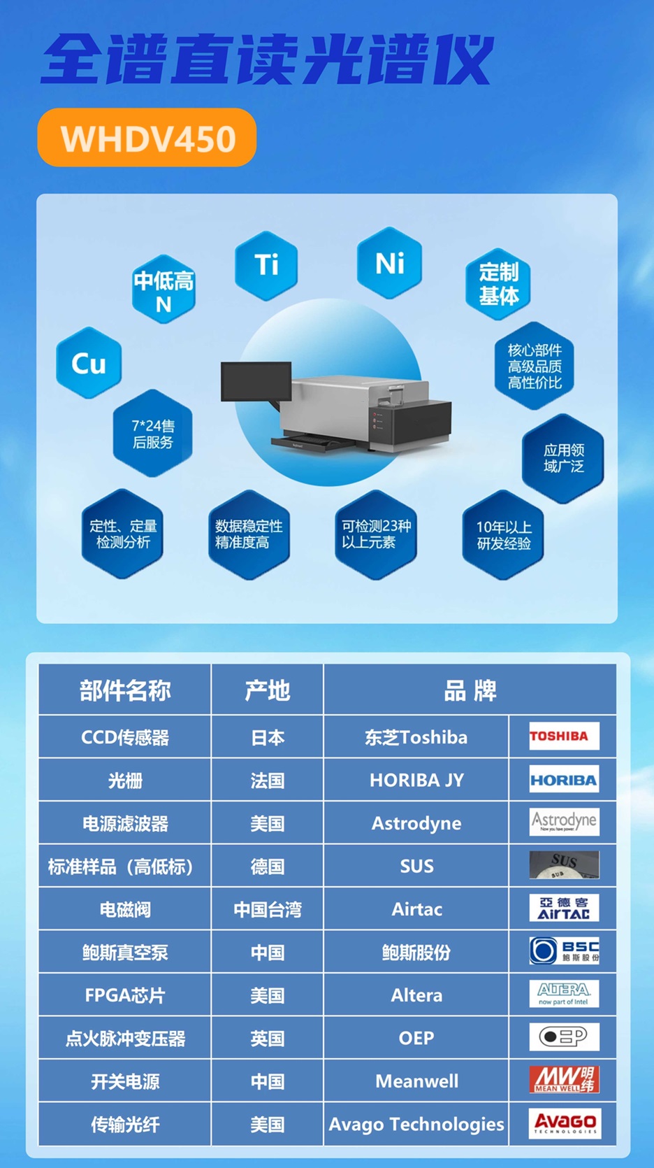 全谱直读光谱仪