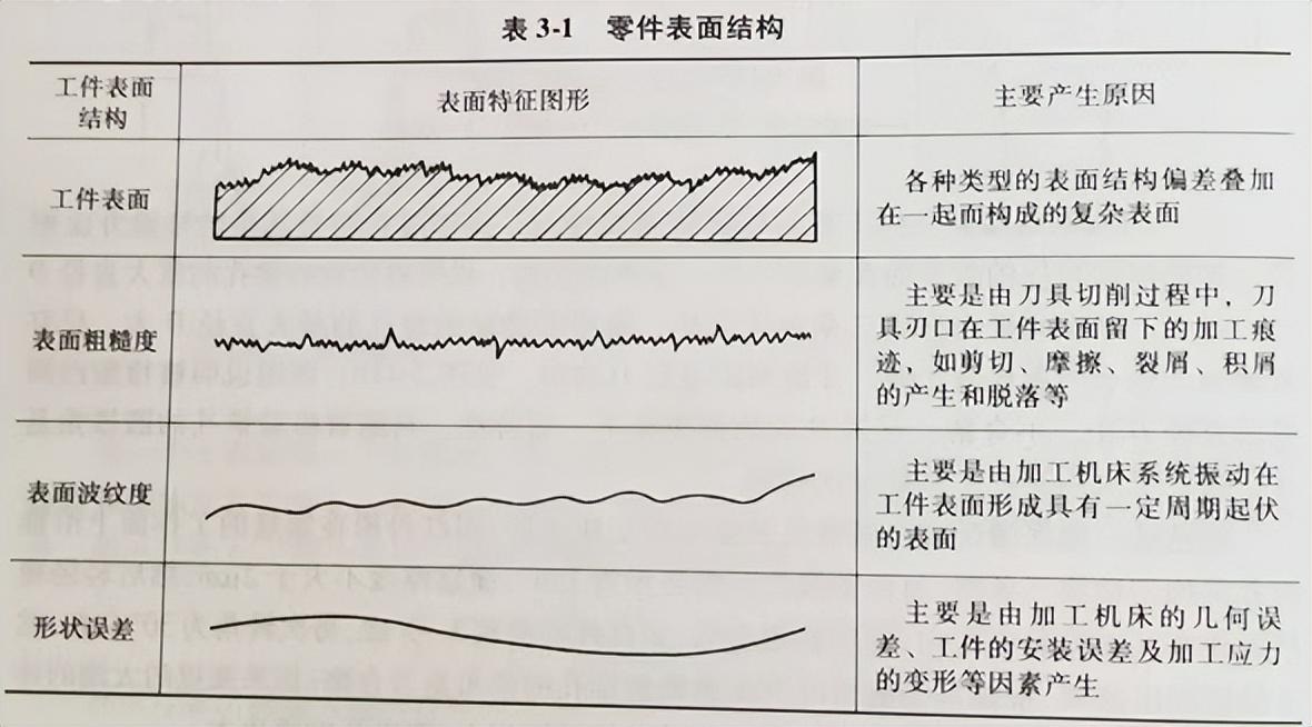 粗糙度