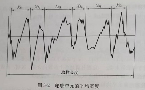 粗糙度符号