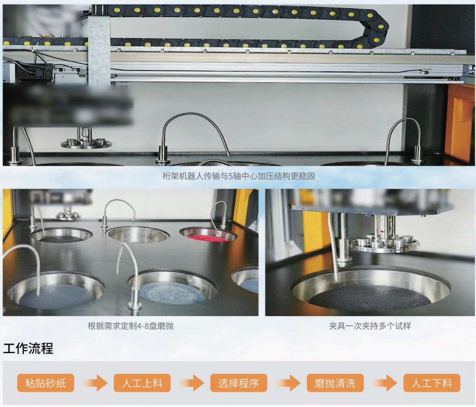 金相试样制备自动化-一键式智能自动磨抛机