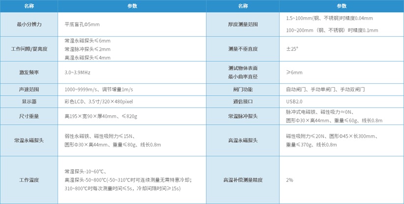 DEU300电磁超声测厚仪