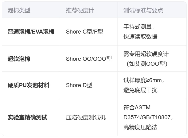 泡棉类型