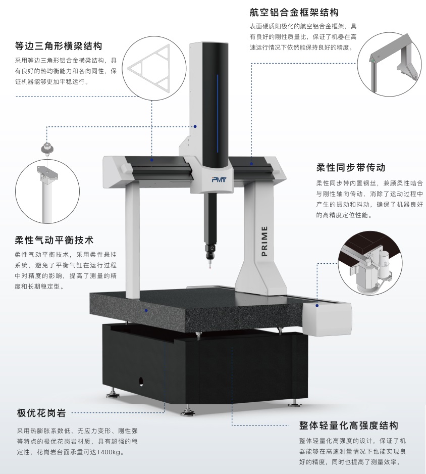 PRIME桥式三坐标测量仪