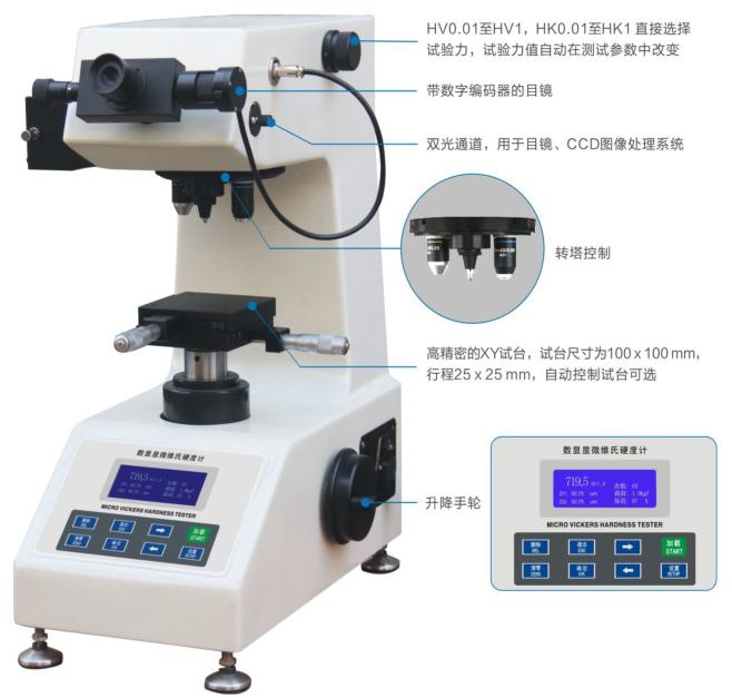 HVS-1000数显显微硬度计介绍图片