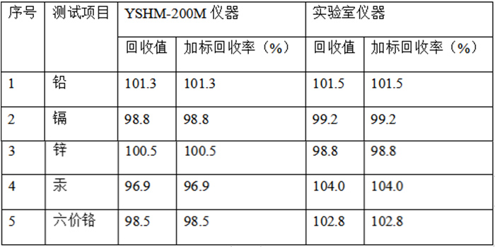 表格3.jpg