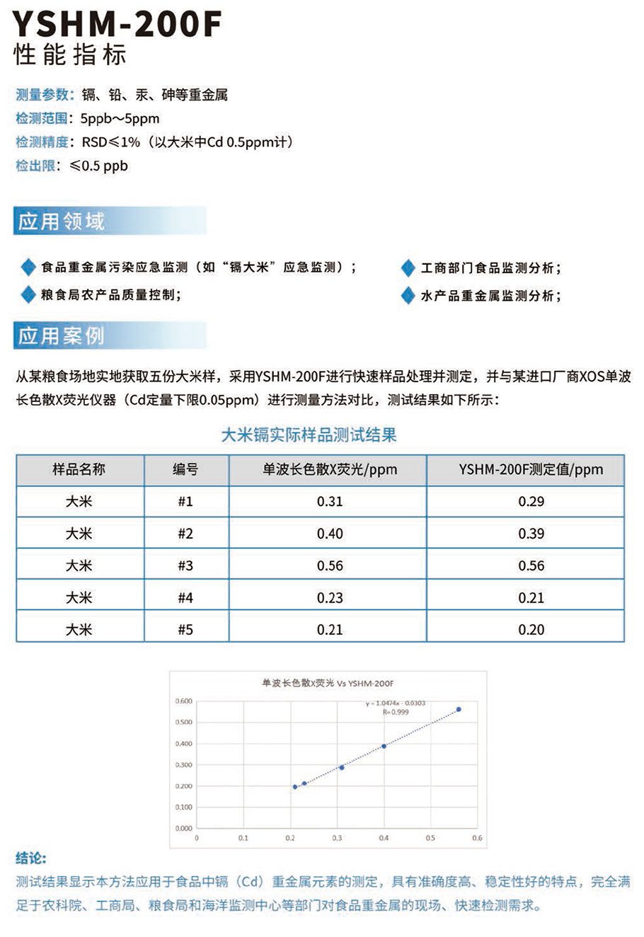 便携式粮食重金属检测仪-3.jpg